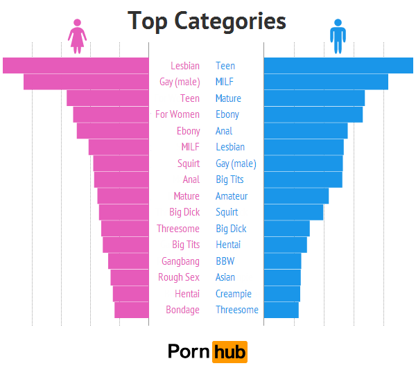 Porno Männer Frauen Kategorien